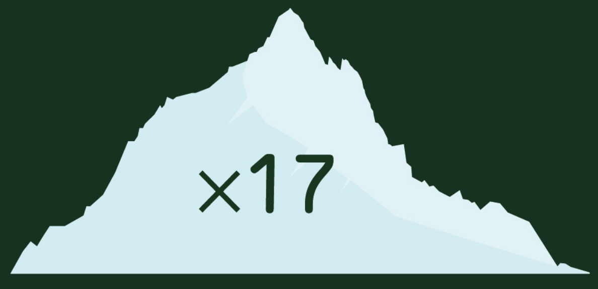 In 2016 is 44,7 miljoen ton e-afval gegenereerd. Dit is geschat het equivalent te zijn van 4.500 Eiffeltorens, die, bij opstapelen, 17 keer hoger is dan de Mount Everest. (Afbeelding van KDE gepubliceerd onder een CC-BY-SA-4.0 licentie. Ontworpen door Anita Sengupta.)