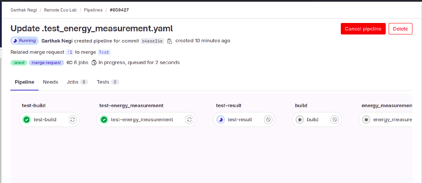 CI testing (image from Sarthak Negi published under a CC-BY-4.0 license).